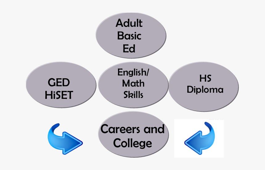 Diagram, HD Png Download