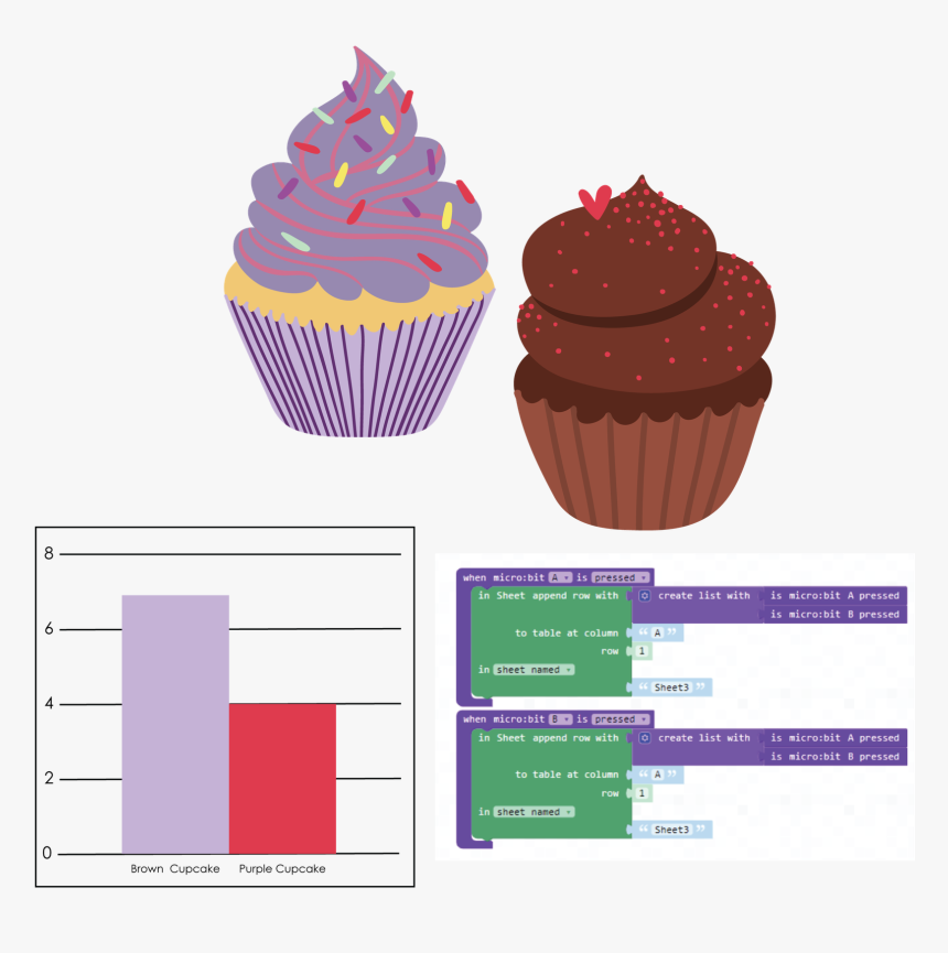 Cupcake, HD Png Download