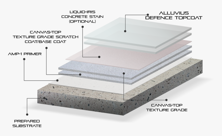 Transparent Canvas Texture Png - Micro Concreting Detail, Png Download