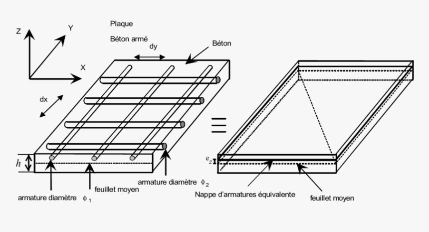 Reinforced Concrete Slab Reinforced Concrete Slab Diagram Hd Png Download Transparent Png Image Pngitem