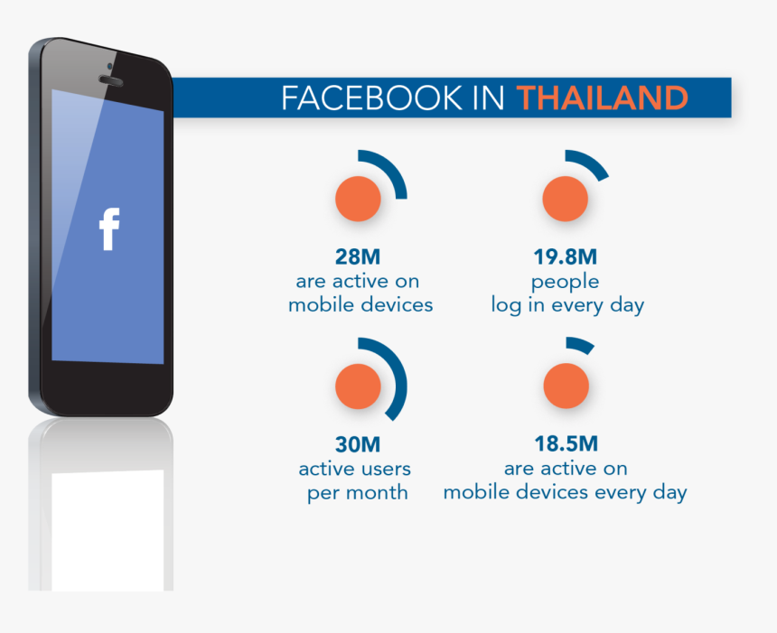 Mobile Device In Thailand Infographic 2019, HD Png Download