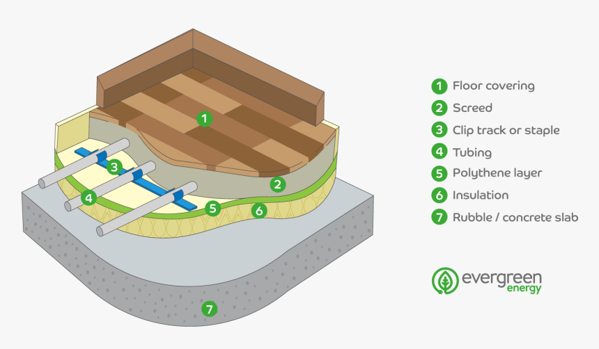Underfloor Heating In Screed Dwg, HD Png Download