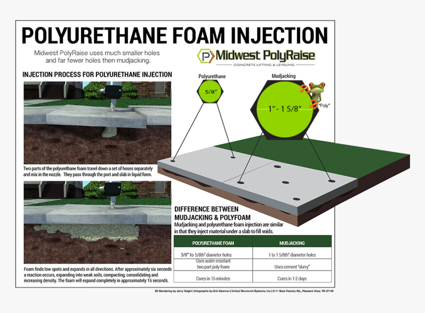 Concrete Leveling, HD Png Download