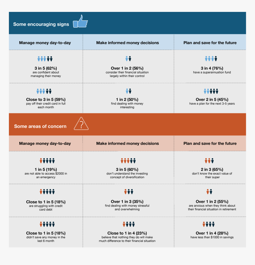 Literacy In Australia Financial, HD Png Download