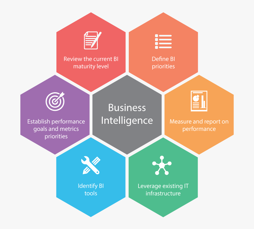Http - //www - Spectracomputech - Com/wp Intelligence - Business ...