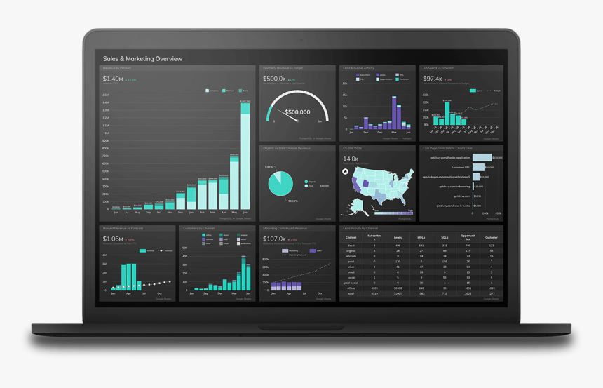 Grow Sales And Marketing Dashboard - Business Intelligence Dashboard, HD Png Download