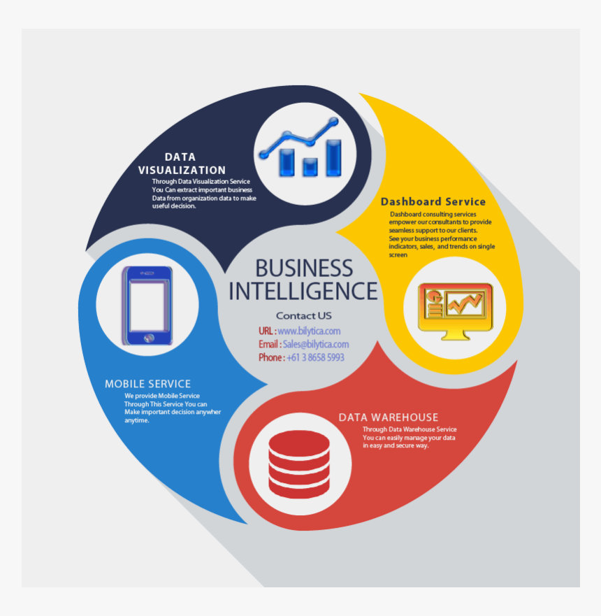 Business Intelligence Components - Data Warehouse Infographics, HD Png Download