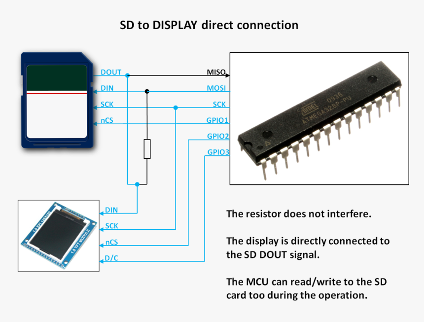 Transparent Uno Card Png - Direct Connect Sd Card In Arduino Uno, Png Download