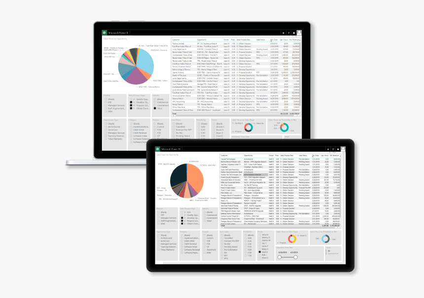 Microsoft Power Bi Data Analytics - Operating System, HD Png Download
