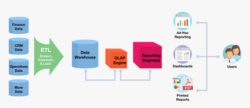 Diagram, HD Png Download
