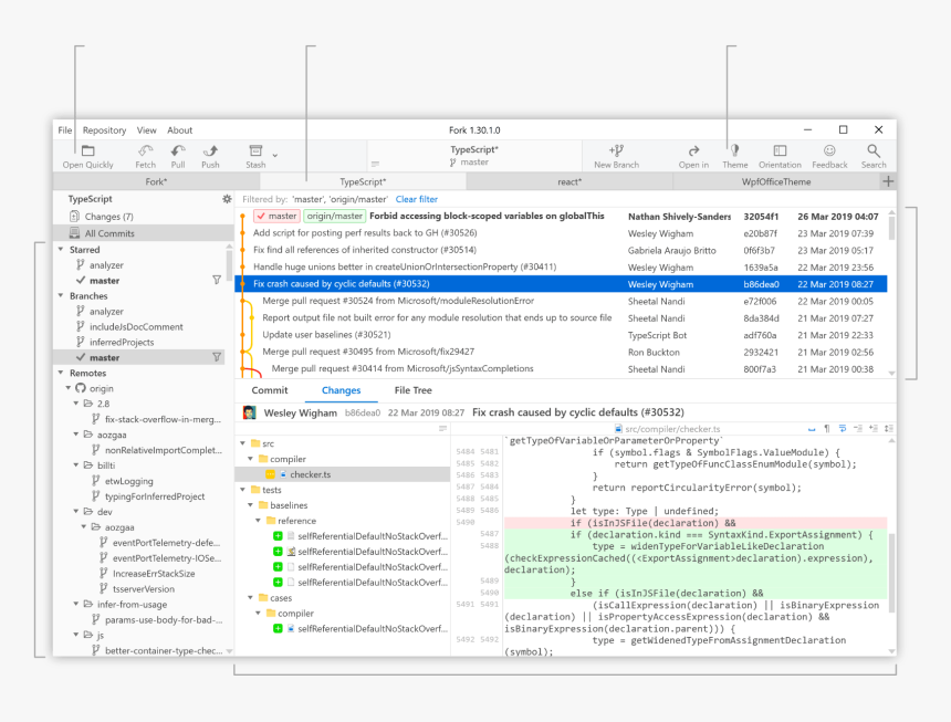 Fork Git Tool, HD Png Download