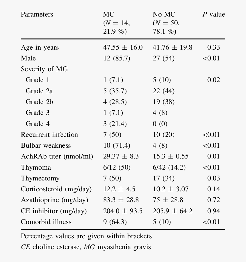 Number, HD Png Download