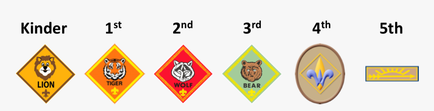 Grade Cub Scout Level, HD Png Download