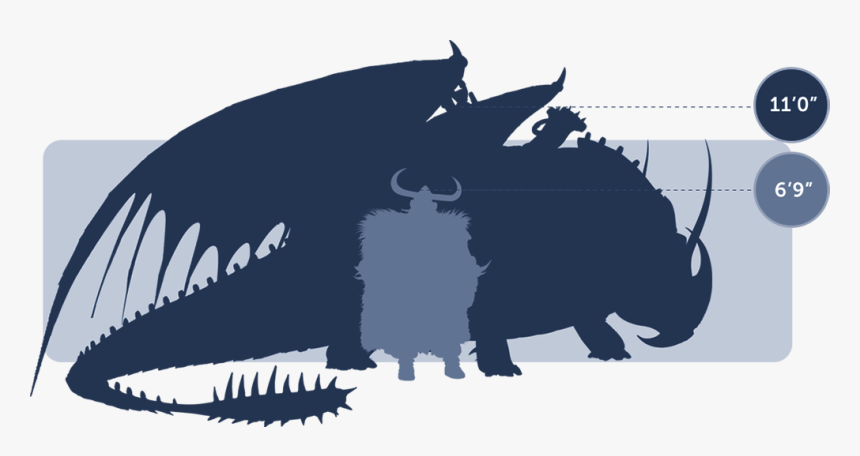 Drachenzähmen Leicht Gemacht 2 Alle Drachen, HD Png Download