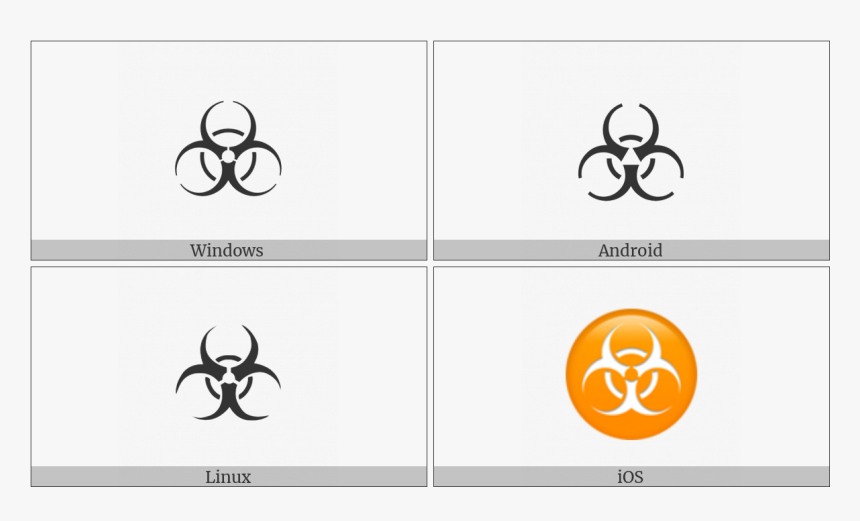 Biohazard Sign On Various Operating Systems - Biohazard Symbol, HD Png Download