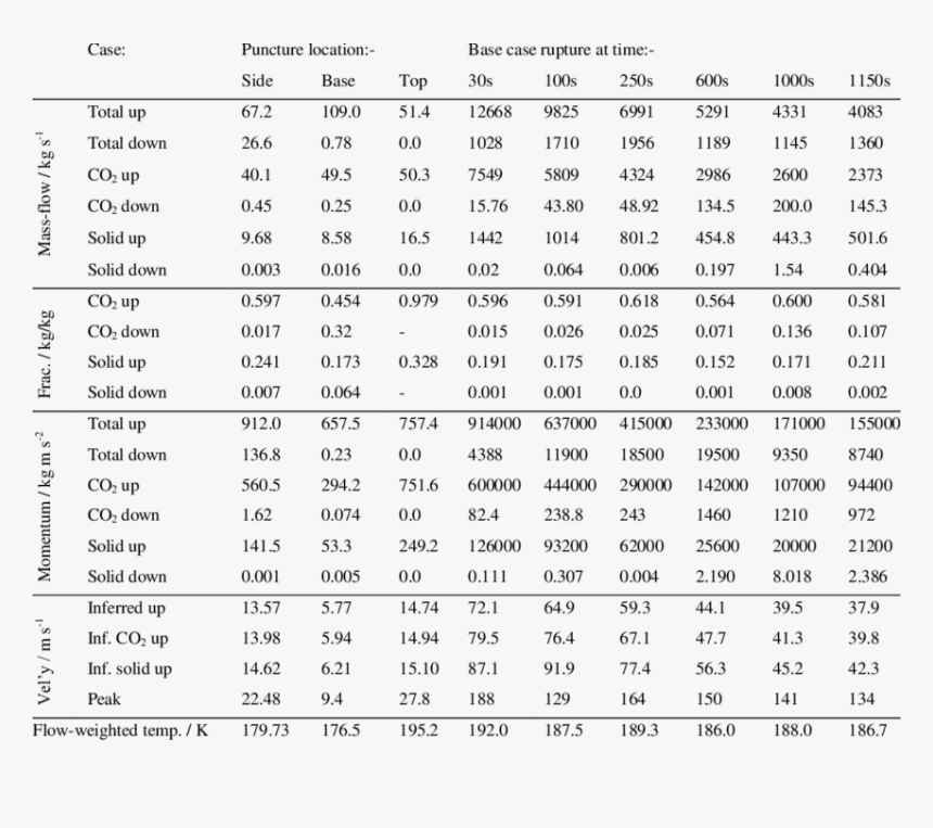 Requerimientos Nutricionales De La Teca, HD Png Download
