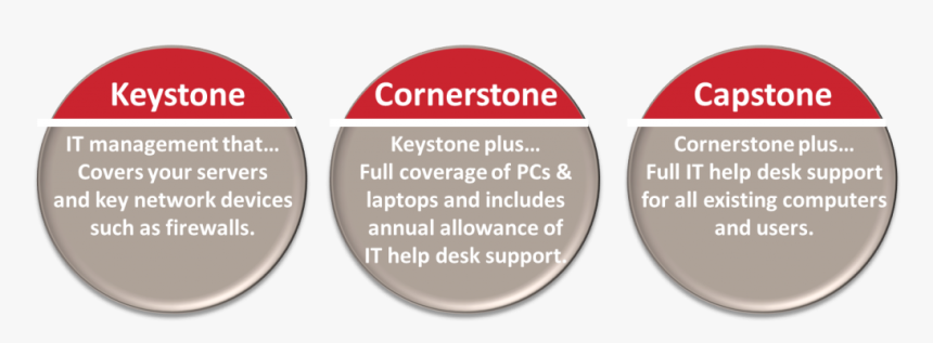 Image Managed Service Buttons - Circle, HD Png Download