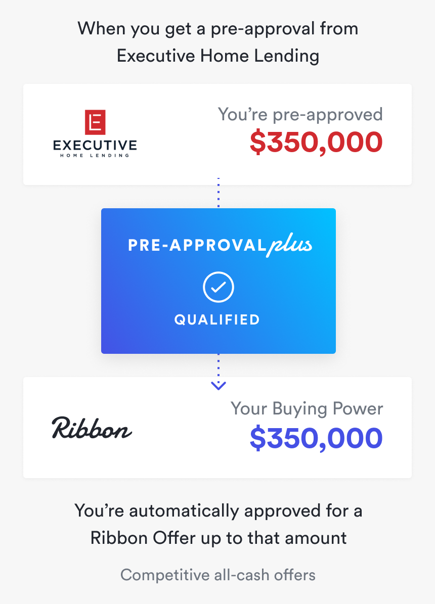 Screenshot, HD Png Download