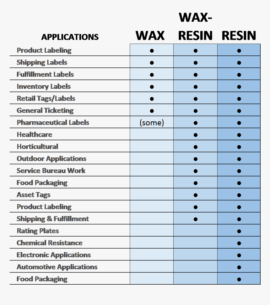 Number, HD Png Download