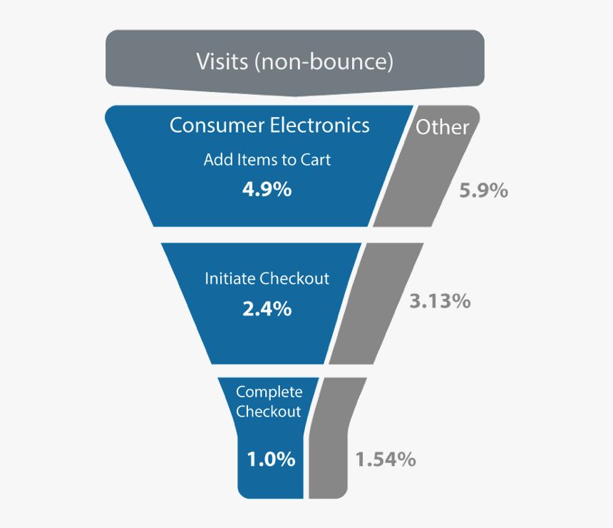 Screenshot, HD Png Download