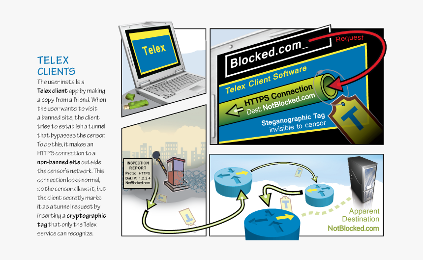 Telex Works, HD Png Download