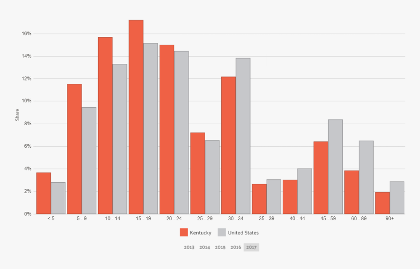Commute Time In Kentucky - Plot, HD Png Download