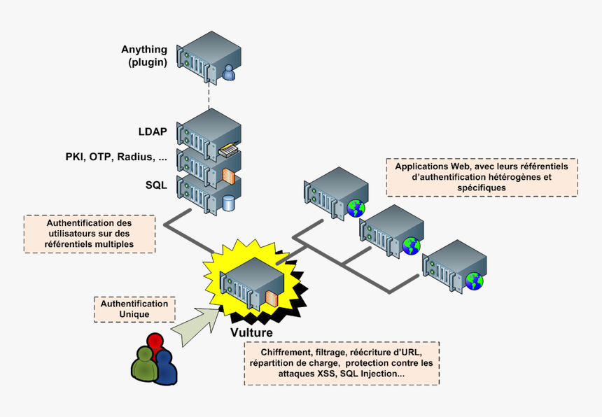 Architecture Vulture 2, HD Png Download