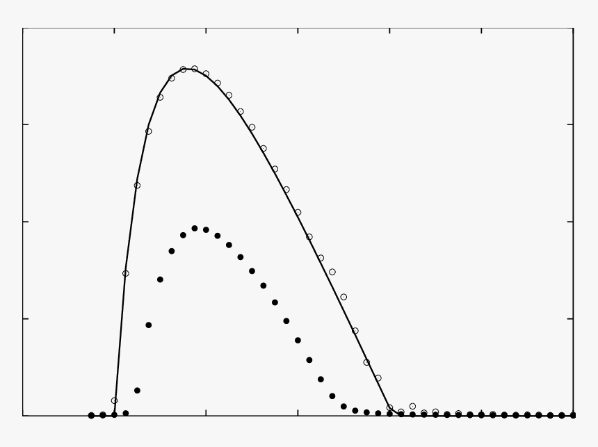 Plankton Png, Transparent Png