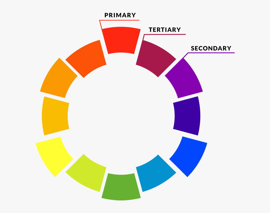 Color Wheel, HD Png Download