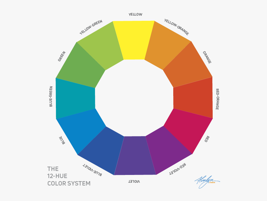 12-hue Color Circle, HD Png Download
