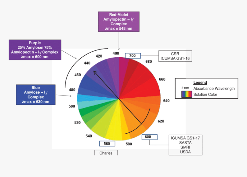 Color Wheel Png, Transparent Png