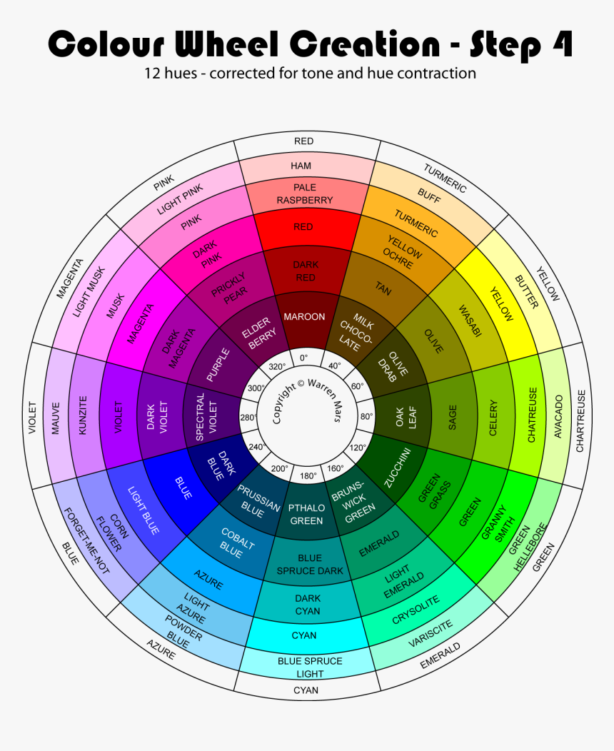 Color Wheel Png, Transparent Png