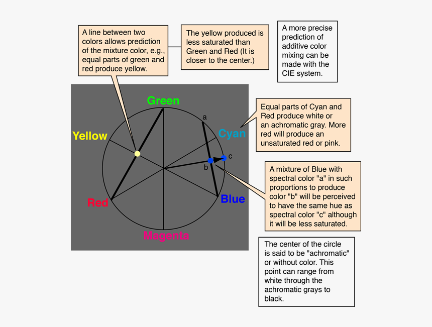 Color Wheel Png, Transparent Png