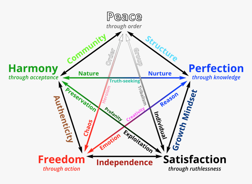 Color Wheel Png, Transparent Png