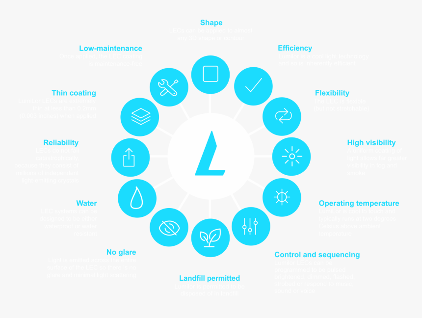 Lumilor Product Features, HD Png Download