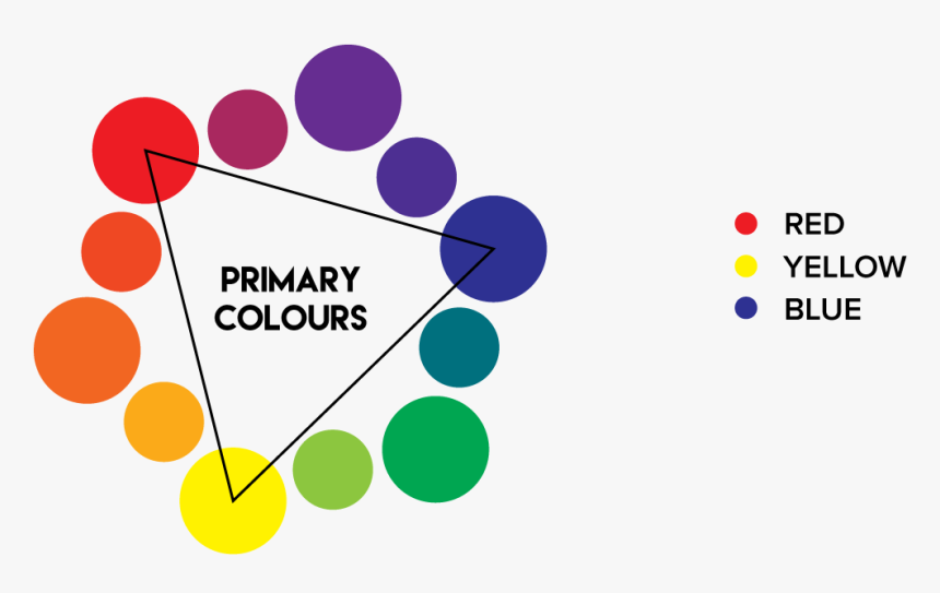 Color Wheel Png, Transparent Png