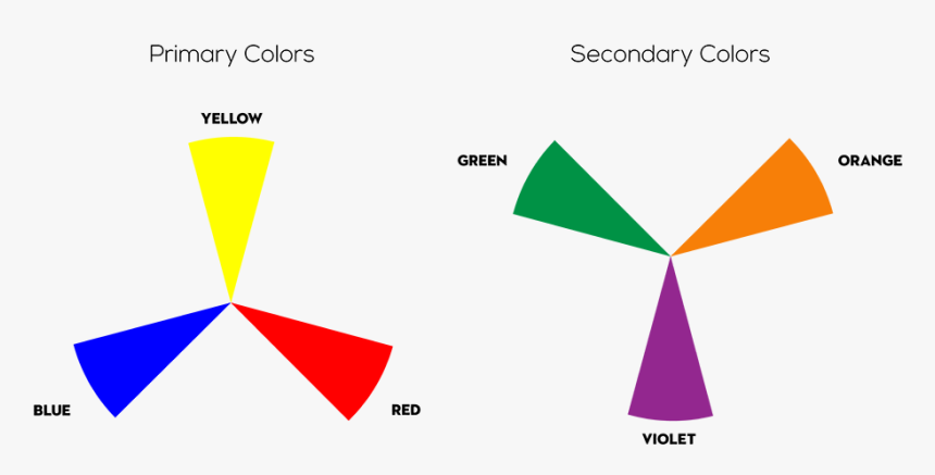 Color Wheel 1-05, HD Png Download