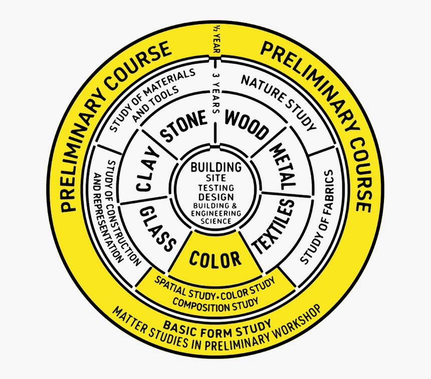 Color Wheel Png, Transparent Png