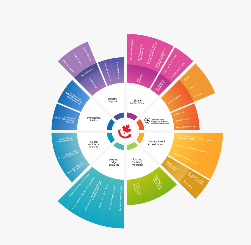Fphrc Asset Map No-background, HD Png Download