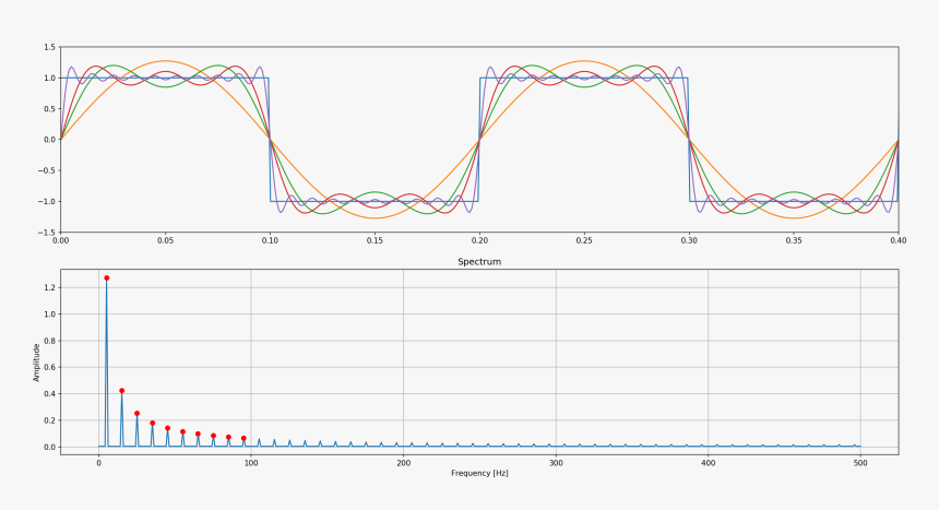 Transparent Waveform Png, Png Download