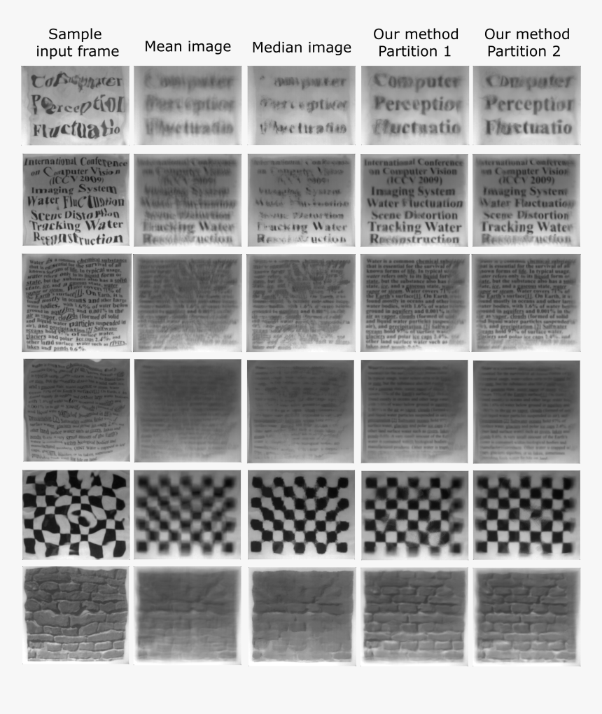 Water Texture Png, Transparent Png