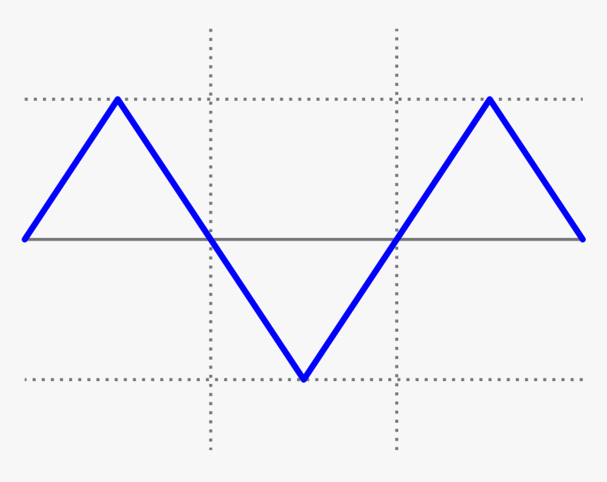 Waveform Png, Transparent Png