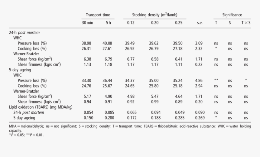 Water Texture Png, Transparent Png