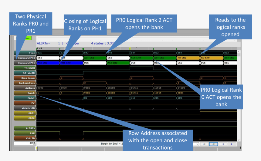 3ds Ddr4 Waveform, HD Png Download