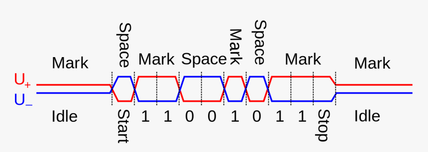 Transparent Waveform Png, Png Download