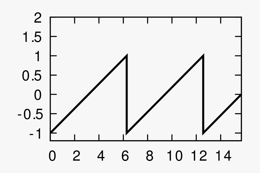 Waveform Png, Transparent Png