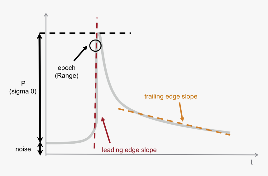 Waveform Png, Transparent Png