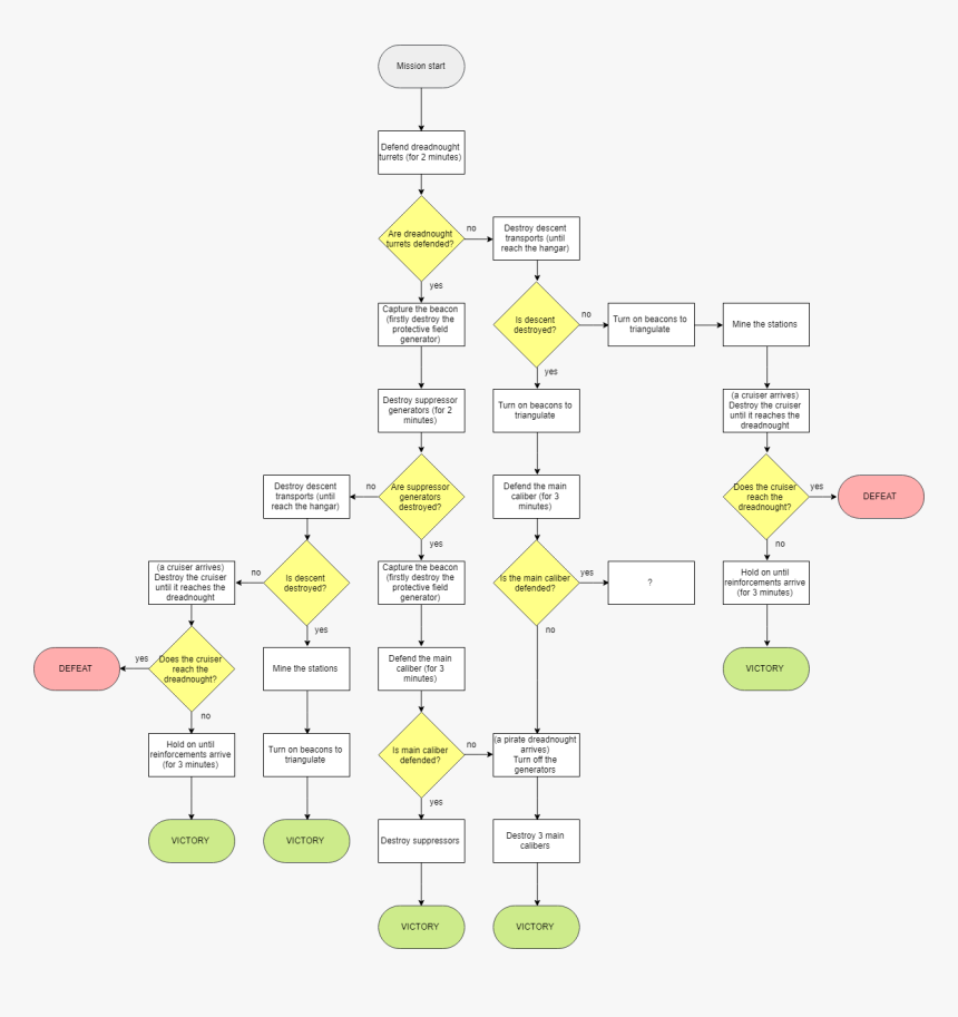 Star .png, Transparent Png