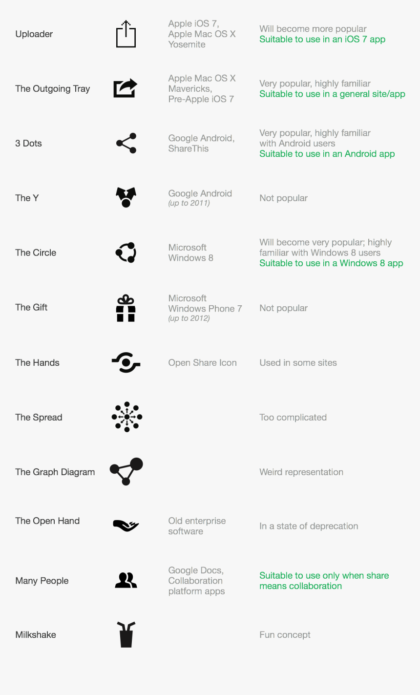 Share Icon Png, Transparent Png