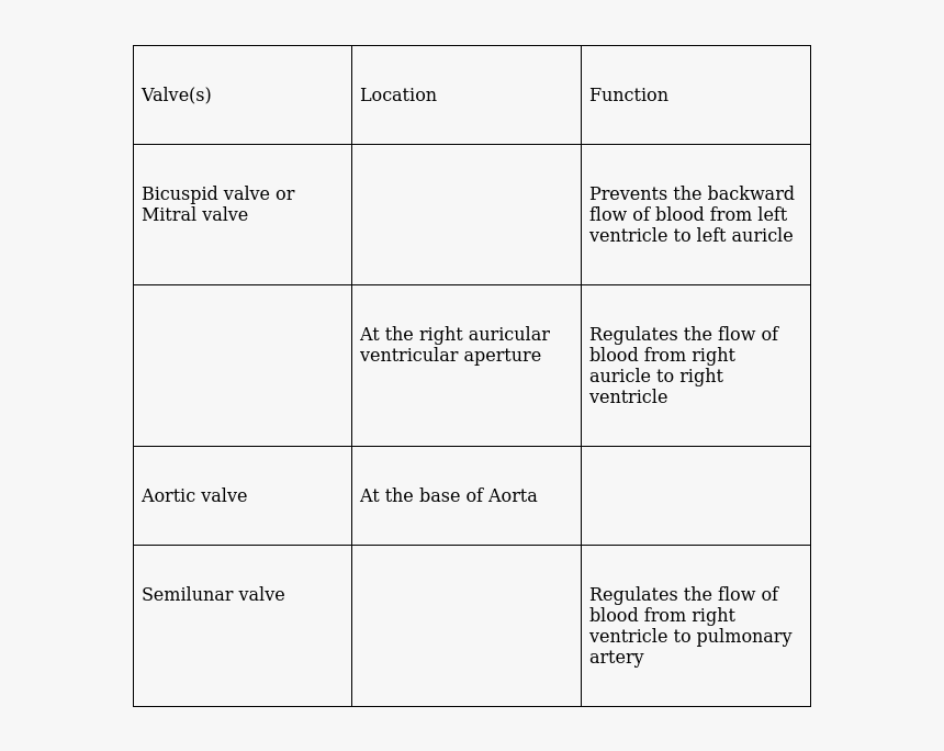 Blood Smear Png, Transparent Png